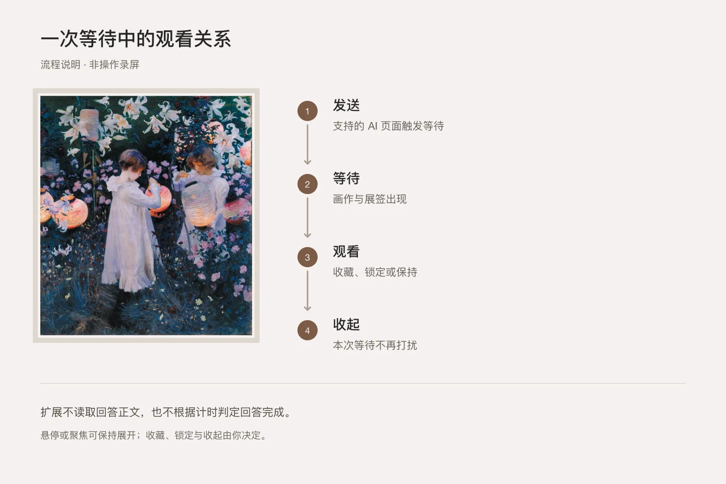 发送、等待、观看与收起的艺息流程说明