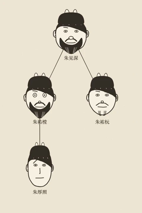 明代公开示例四人三代手绘关系图