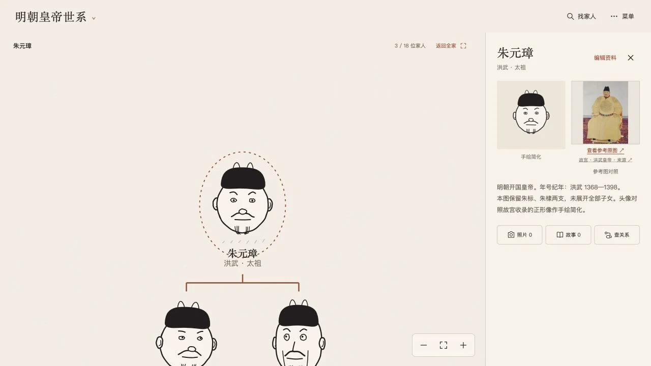FamilyTree 明朝公开示例中朱元璋的人物资料与全树位置