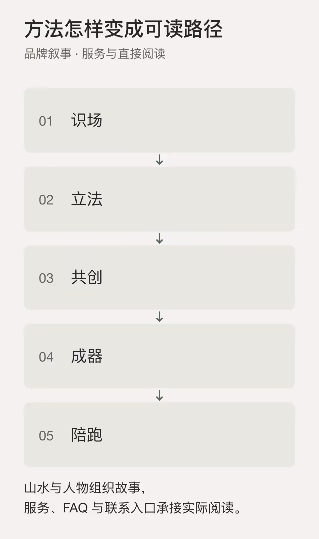识场、立法、共创、成器与陪跑的方法路径